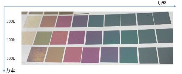 頻率和功率對不銹鋼打彩的規(guī)律