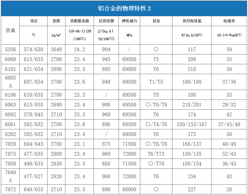對(duì)于激光來(lái)說(shuō)哪些金屬材料是屬于高反材料  第3張