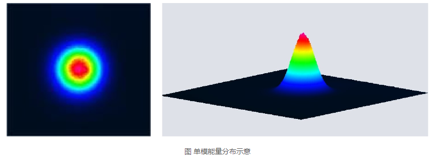 浪起激光：一文看懂清洗激光器里的“單?！迸c“多?！? 第1張
