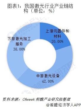 激光發(fā)展(激光技術未來發(fā)展前景)